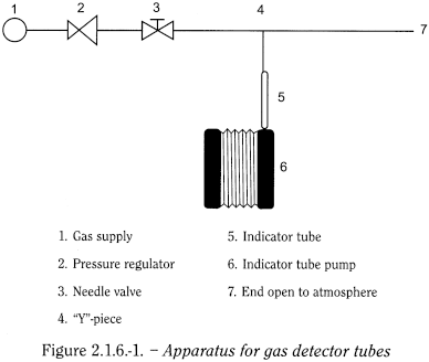 bp2012_v5_47_09_[appendix_ix_k] 216gasdetectortubes_1_2012_70_fig.png